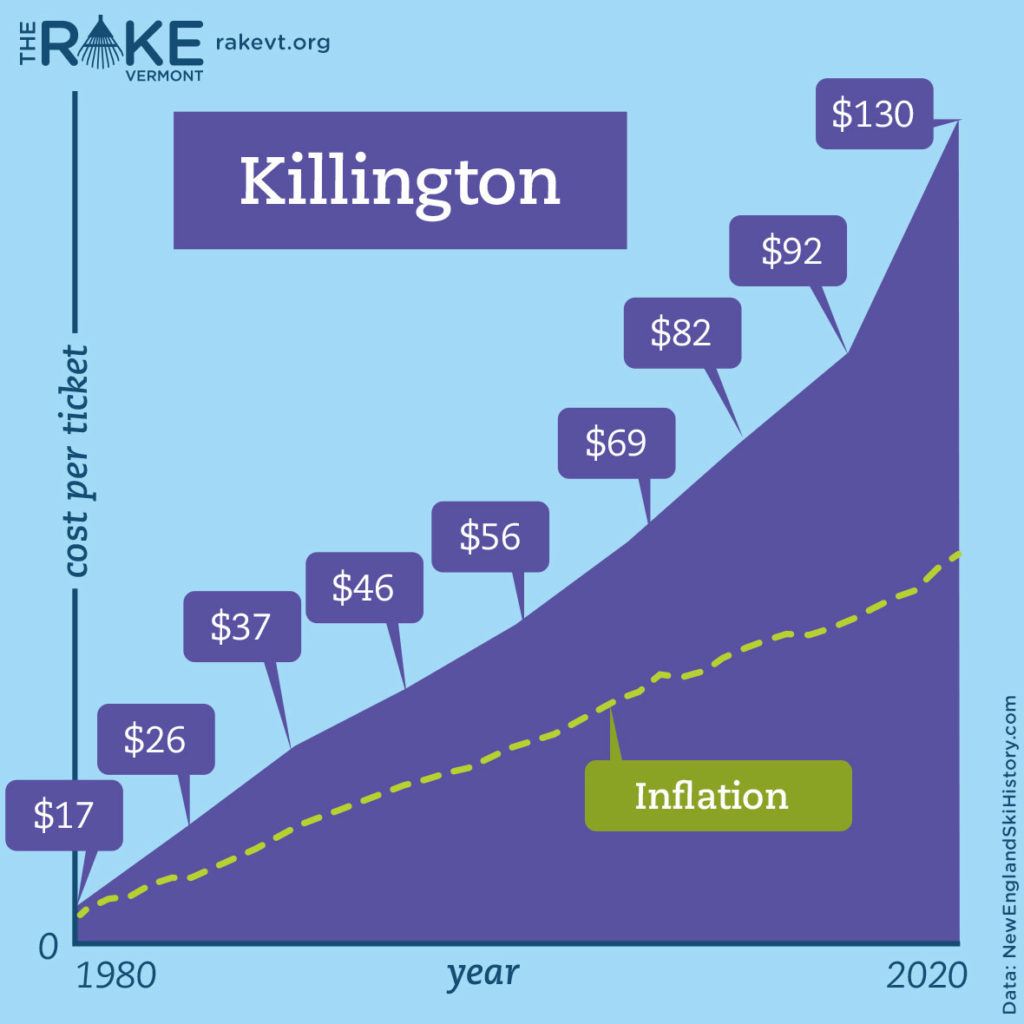 Killington