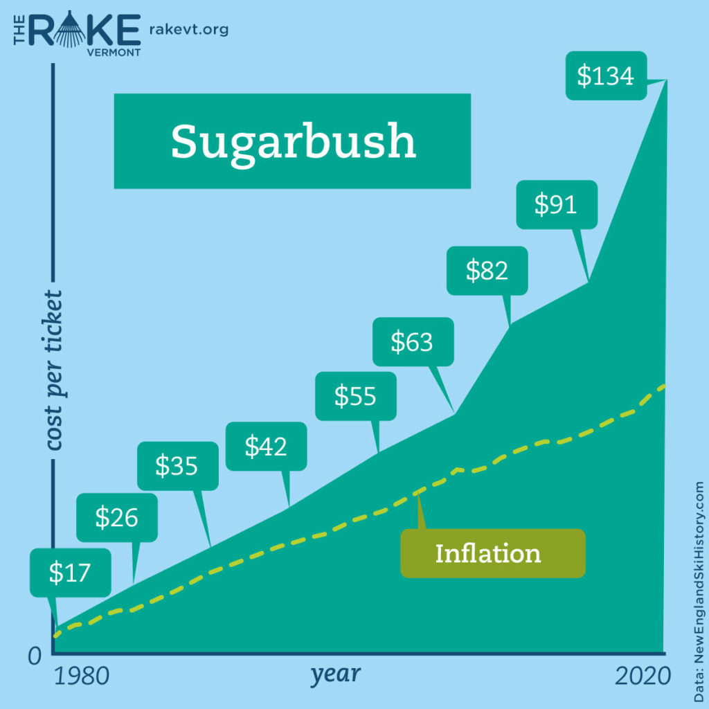 Sugarbush