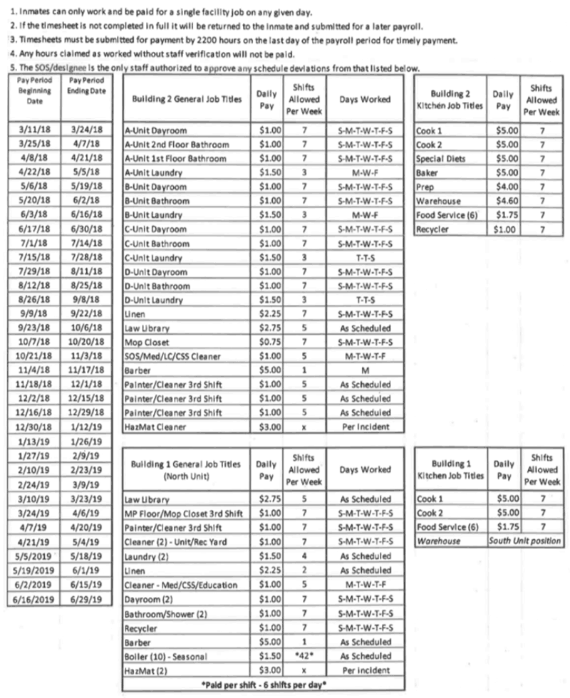 An example from DOC internal documents regarding internal prison positions and pay.